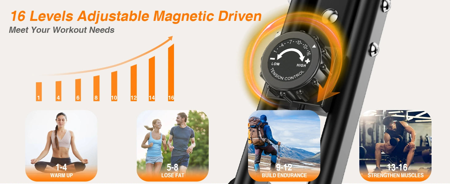 Aktiivisuusranneke, jossa säädettävät magneettitasot ja treenin hyödyt valkoisella taustalla.